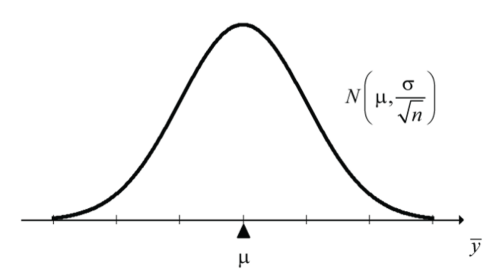 Central limit theorem